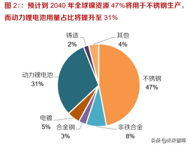 鎳鐵的牌號及用途