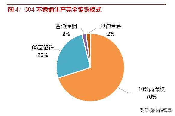 鎳鐵的牌號及用途