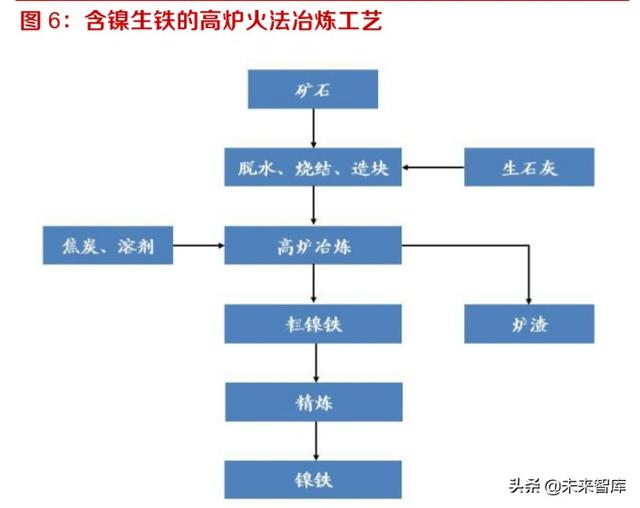 鎳鐵的牌號及用途