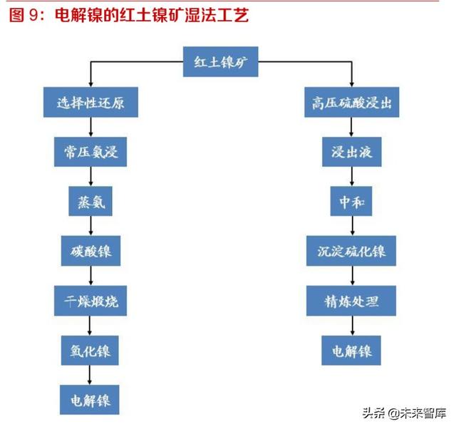 鎳鐵的牌號及用途