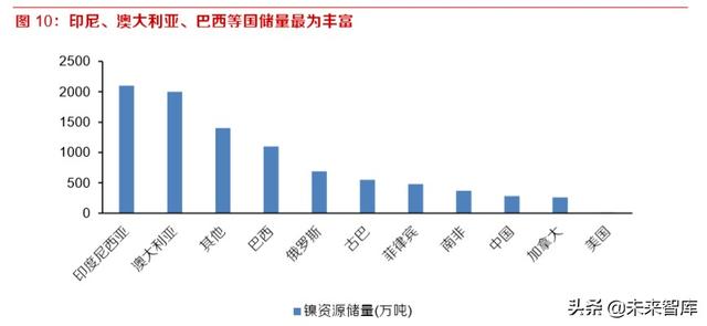 鎳鐵的牌號及用途