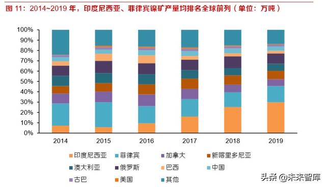 鎳鐵的牌號及用途