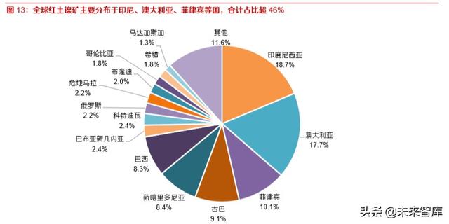 鎳鐵的牌號及用途