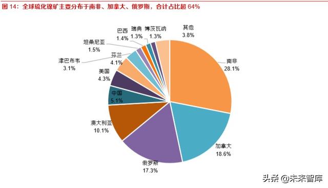 鎳鐵的牌號及用途