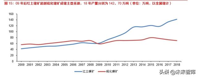 鎳鐵的牌號及用途