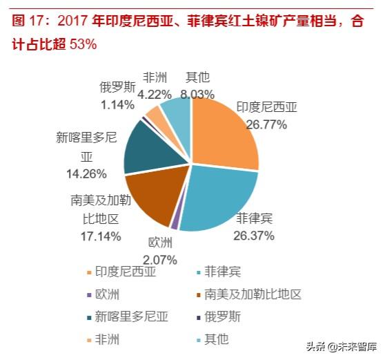 鎳鐵的牌號及用途