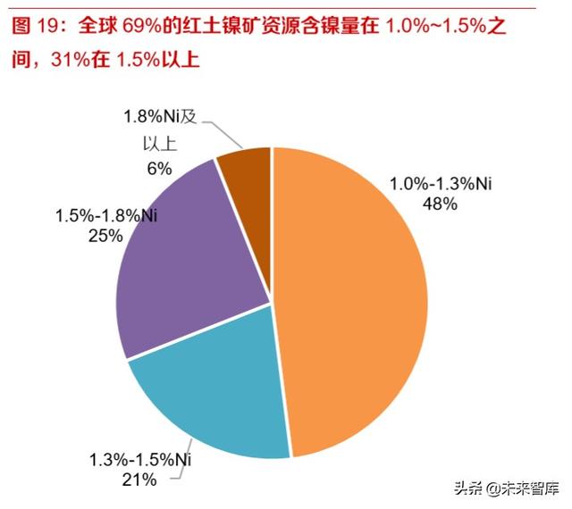 鎳鐵的牌號及用途