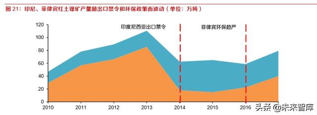 鎳鐵的牌號及用途