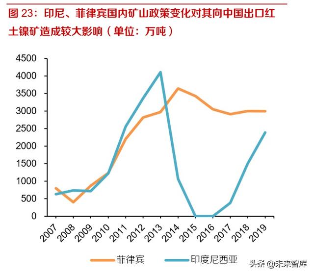 鎳鐵的牌號及用途