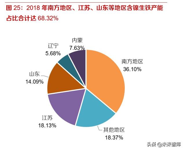 鎳鐵的牌號及用途