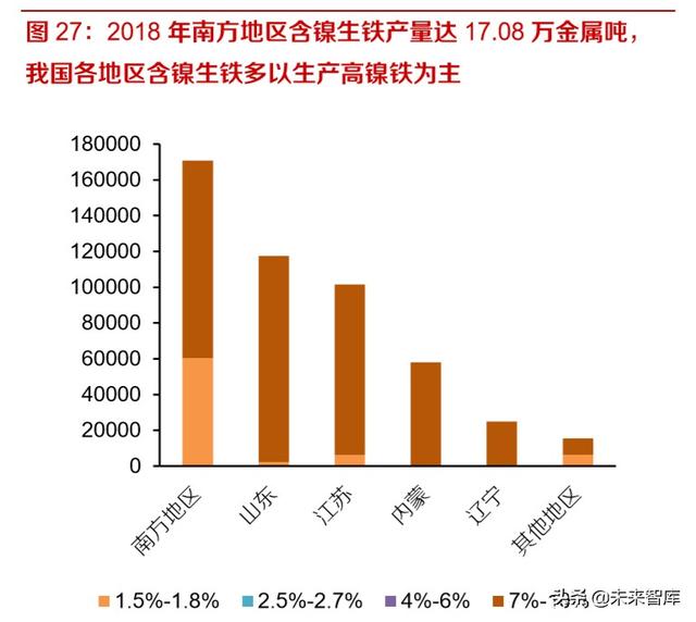 鎳鐵的牌號及用途