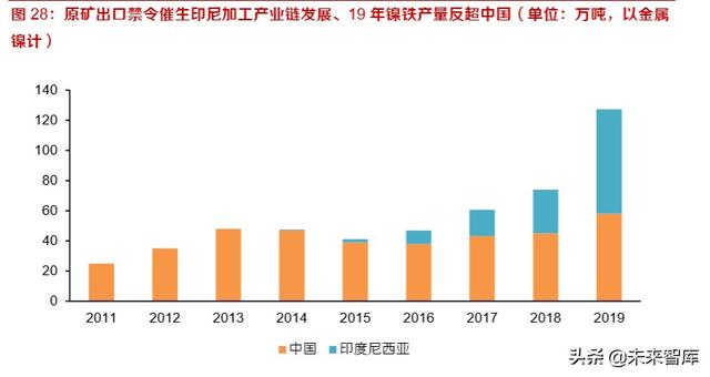 鎳鐵的牌號及用途