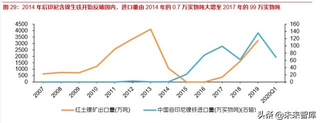 鎳鐵的牌號及用途