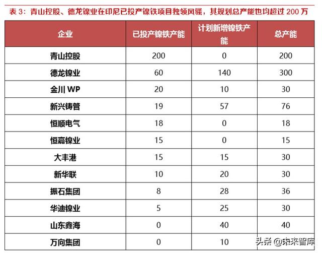 鎳鐵的牌號及用途