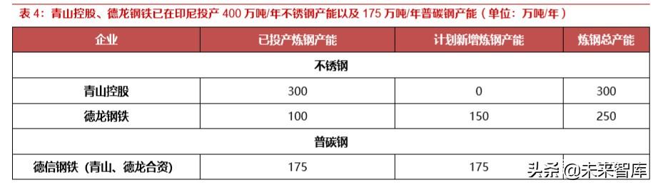 鎳鐵的牌號及用途