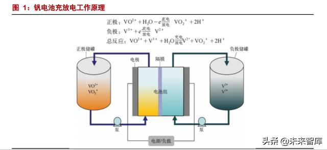 礬鐵礦的用途