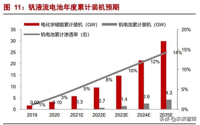 礬鐵礦的用途