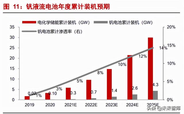 礬鐵礦的用途