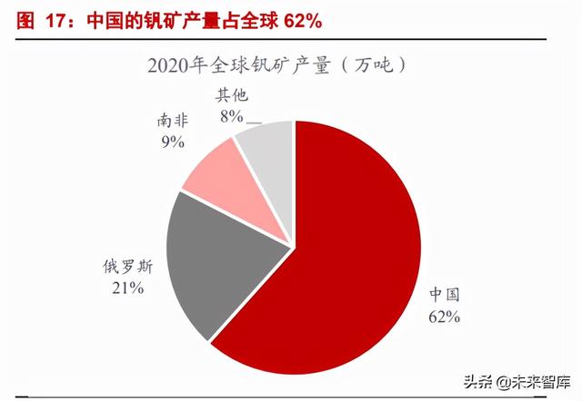 礬鐵礦的用途