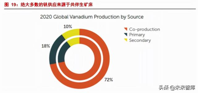 礬鐵礦的用途