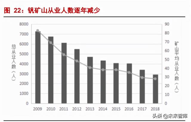 礬鐵礦的用途