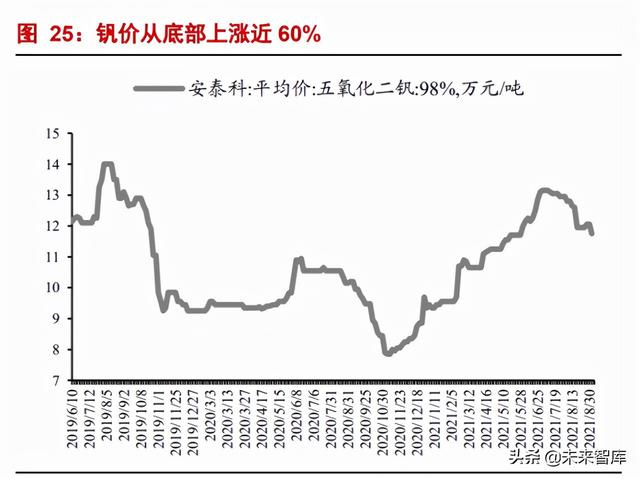 礬鐵礦的用途