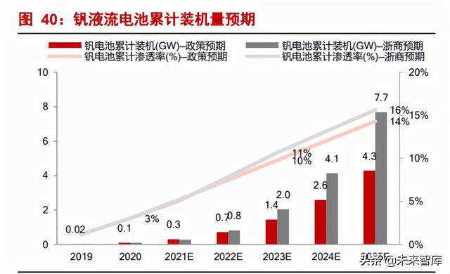 礬鐵礦的用途