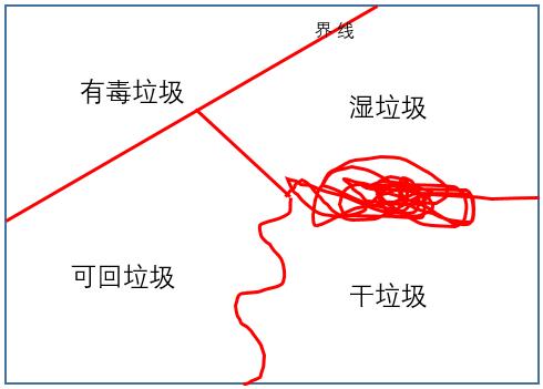 廢塑料的常用處理方法哪種合理科學(xué)