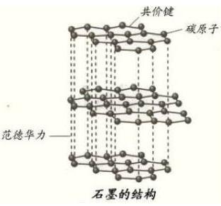 鋁粉處理硝酸根廢水的方法