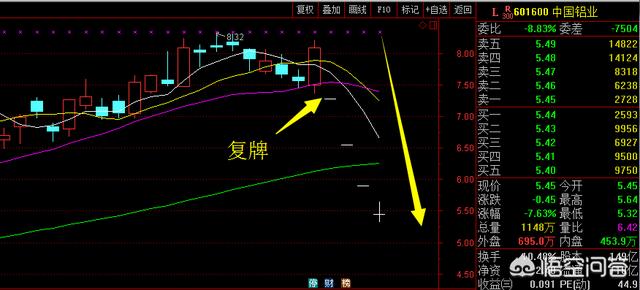 疫情后的中國鋁工業(yè)如何？