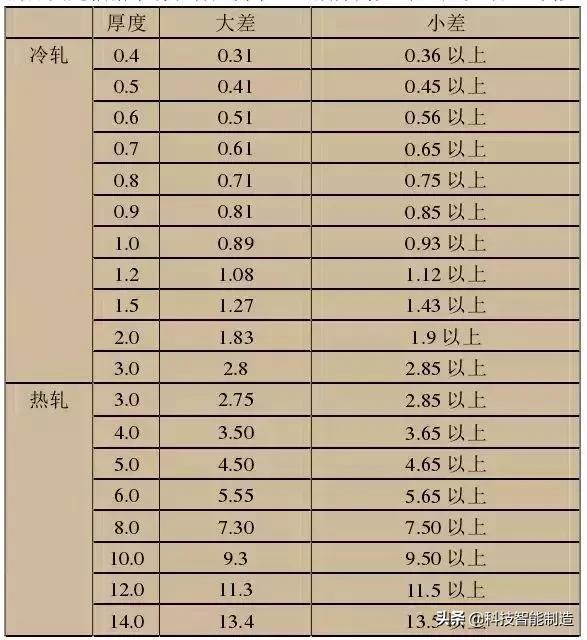 不銹鋼知識詳解，201、202、301、302、304不銹鋼如何區(qū)分？