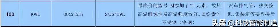 不銹鋼知識詳解，201、202、301、302、304不銹鋼如何區(qū)分？