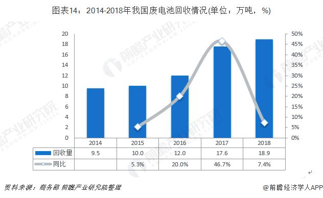 年底前實現(xiàn)“洋垃圾”零進口，國內(nèi)再生資源行業(yè)迎來商機