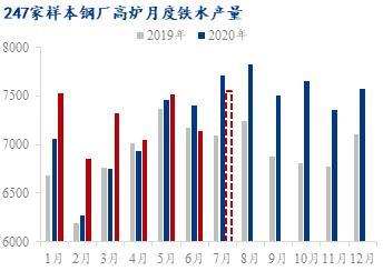 鋼價(jià)淡季不淡頻繁跳漲 螺紋鋼創(chuàng)4年新高！