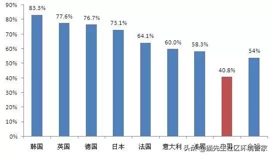 廢紙打包機多少錢一臺？