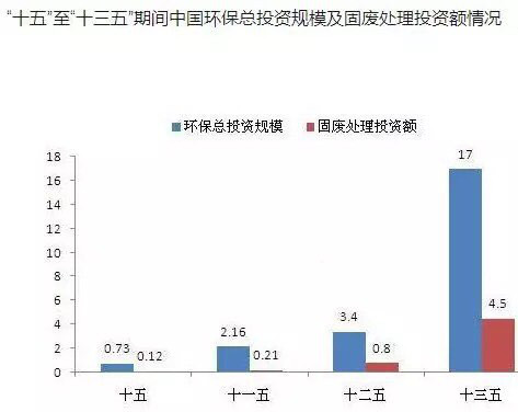 為什么廢玻璃會造成環(huán)境污染？